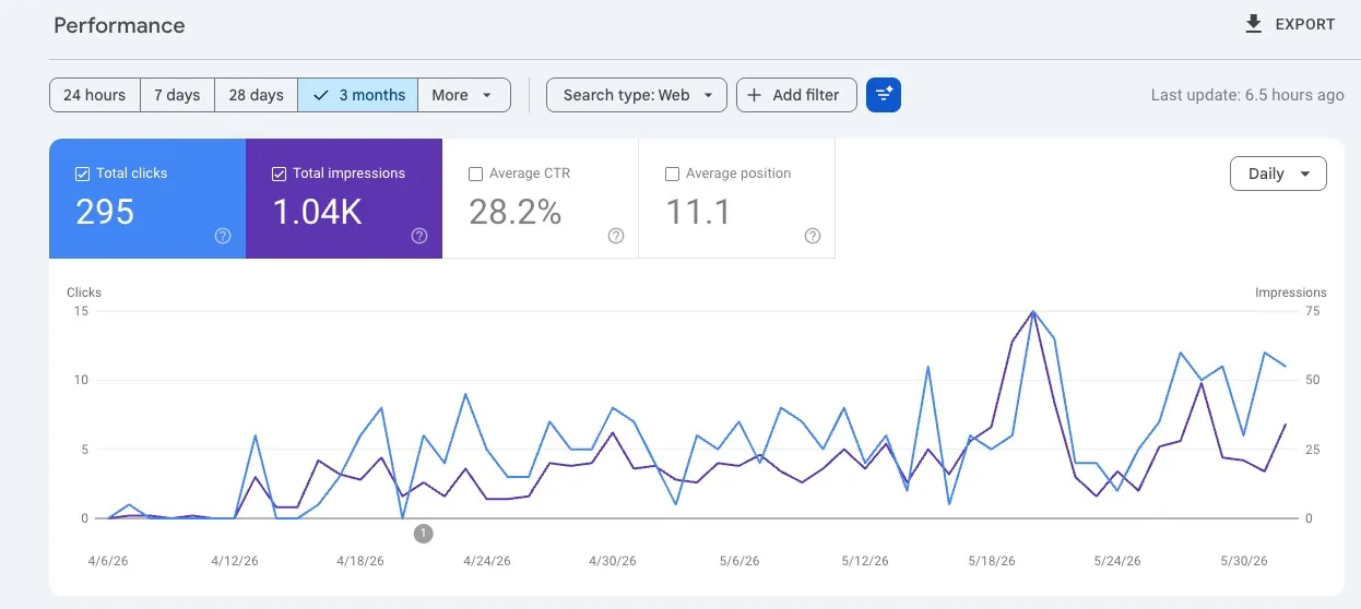 Organic SEO Domination